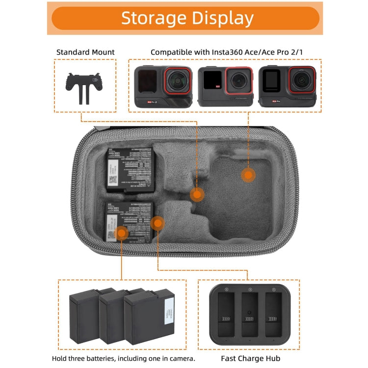 For Insta360 Ace / Ace Pro 1 / Ace Pro 2 Sunnylife Portable Carrying Case Handbag Mini Travel Case Organizer Protective Bag (Dark Grey) - Case & Bags by Sunnylife | Online Shopping UK | buy2fix