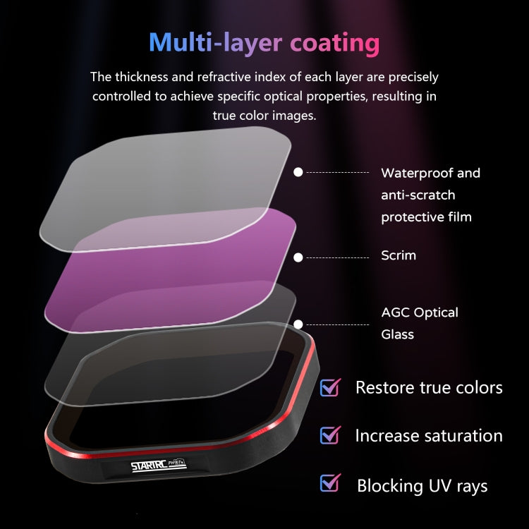 For Insta360 Ace Pro 2 STARTRC 4 in 1 PL ND8 ND16 ND32 Camera Lens Filter - Len Accessories by STARTRC | Online Shopping UK | buy2fix