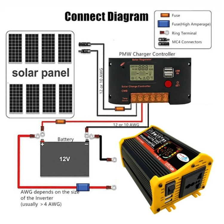 Legend III Generation DC12V to AC110V 6000W Modified Square Wave Car Power Inverter with LED Display(Black) - Modified Square Wave by buy2fix | Online Shopping UK | buy2fix