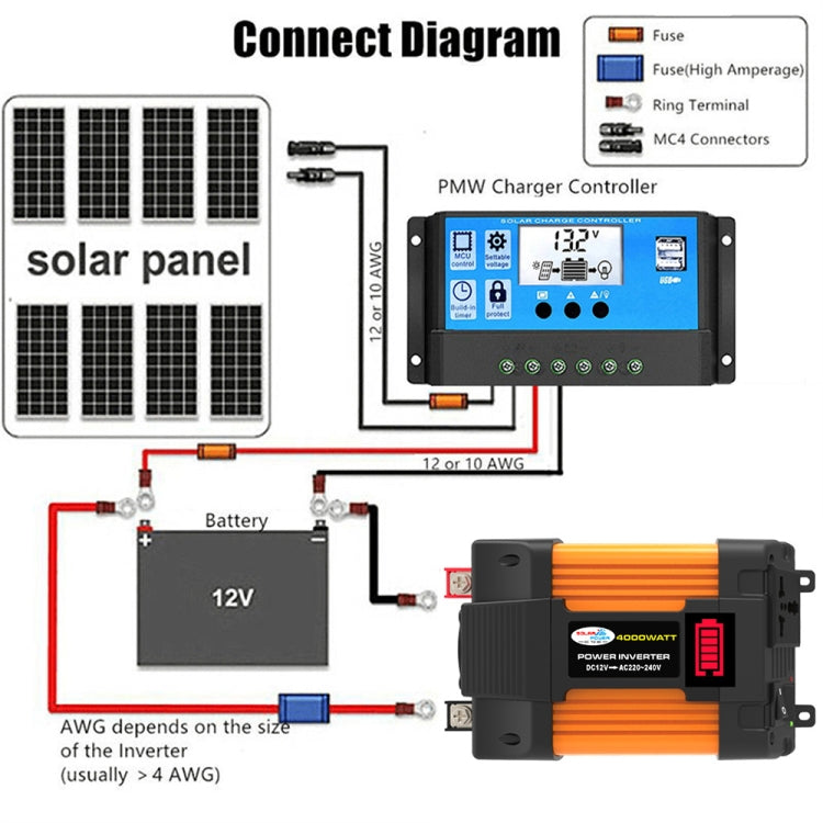 Little Wasp 12V to 110V 4000W Car Power Inverter with LED Display & Dual USB - Modified Square Wave by buy2fix | Online Shopping UK | buy2fix