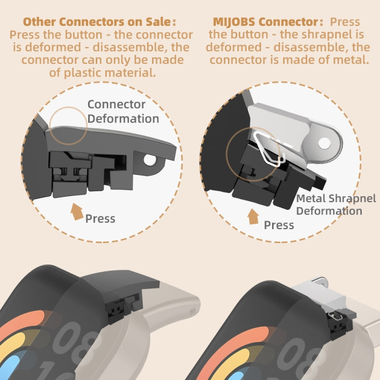 For Xiaomi Mi Band 7 Pro Mijobs Flat Hole TPU Watch Band(Grey Silver) by MIJOBS