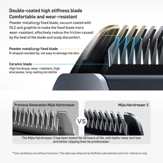 Original Xiaomi Mijia Hair Trimmer Clipper 2 Professional Clippers Titanium Alloy Blade Rechargeable Barber(Grey) by Xiaomi