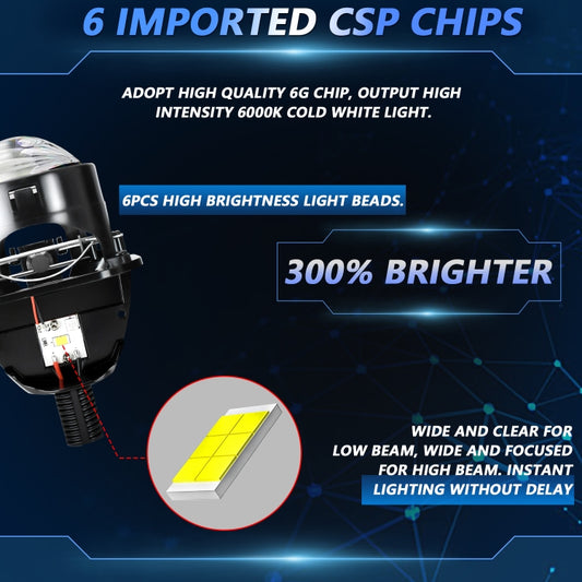 T02 1 Pair 2.5 inch Car Bifocal LED Lens Headlight, Left Driving(Black) by buy2fix