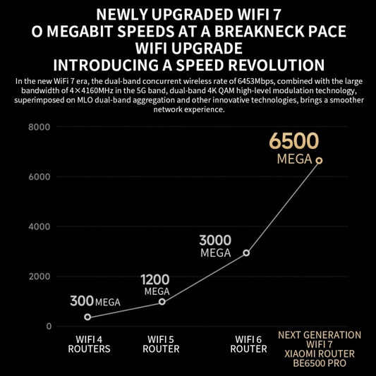 Xiaomi BE6500 Pro WiFi7 Dual Band 8-channel Independent Signal Amplifier 1GB Memory Router, US Plug(Black) by Xiaomi