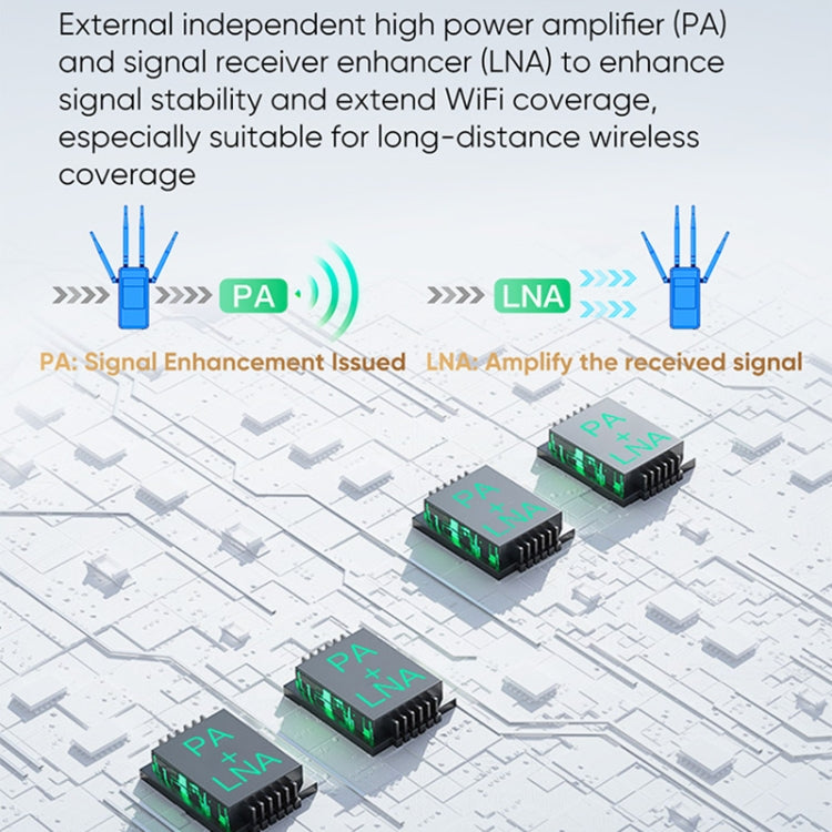 VONETS VAR1800-H 1800Mbps Wireless WiFi Router Standard Edition(White) by VONETS