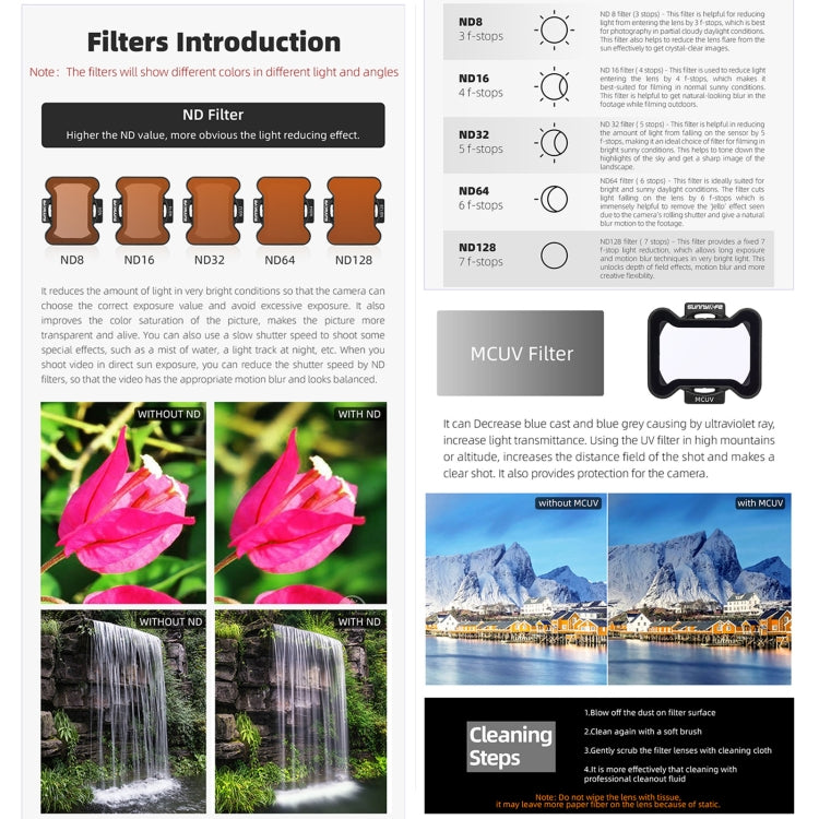 For DJI Avata 2 Sunnylife Camera Lens Filter, Filter:ND64 by Sunnylife