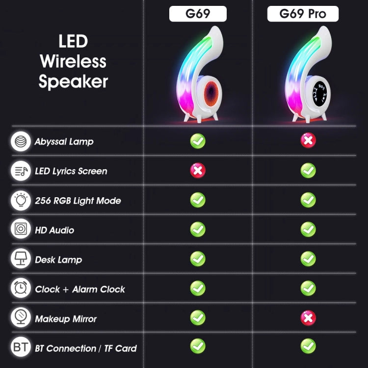 G69 Abyss Light RGB Colorful Desktop Bluetooth Speaker(White) - Desktop Speaker by buy2fix | Online Shopping UK | buy2fix