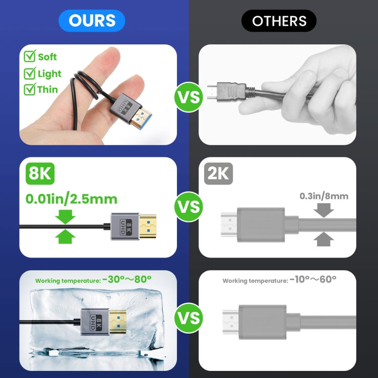 1.2m Coaxial Micro HDMI to HDMI 8K UHD 48Gbps Video Connection Cable, Style:Right Elbow by buy2fix