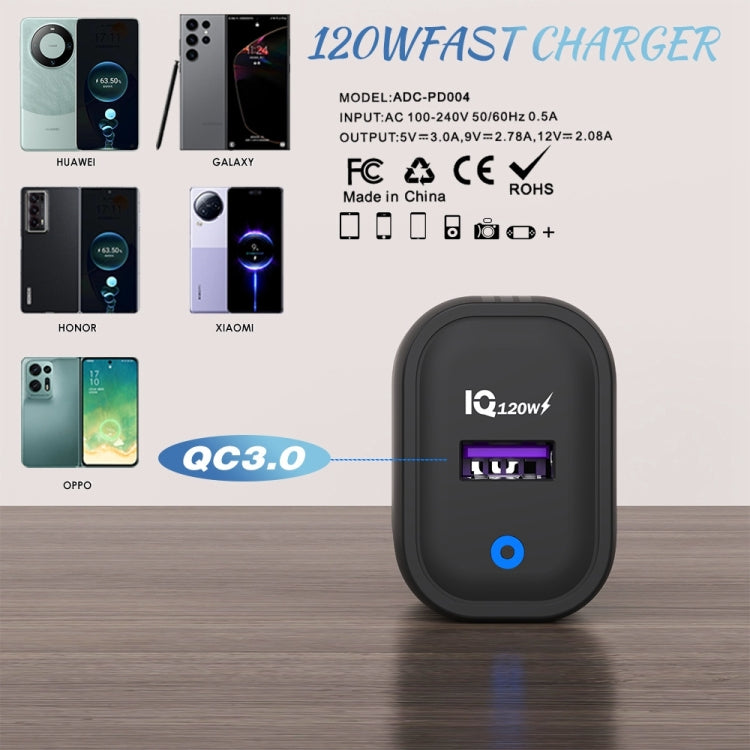 120W USB Fast Charger, Plug:UK Plug(White) - USB Charger by buy2fix | Online Shopping UK | buy2fix