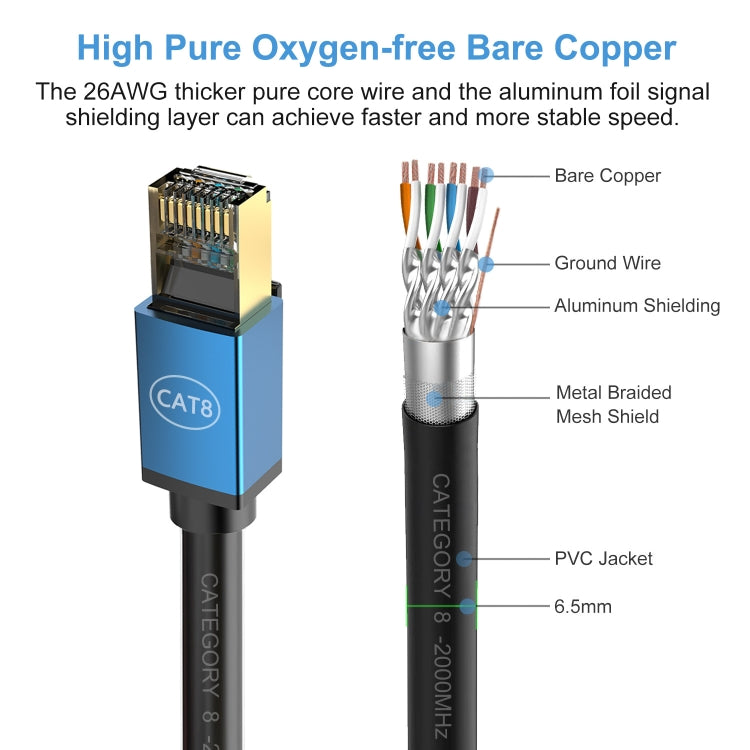 0.5m Home Fiber Bandwidth 10 Gigabit CAT8 Network Cable(Blue) - Lan Cable and Tools by buy2fix | Online Shopping UK | buy2fix