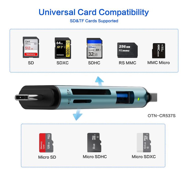 Onten OTN-CR537S 5 in 1 Type-C to USB with Micro SD/TF Card Reader(Pine Green) - Card Reader by Onten | Online Shopping UK | buy2fix