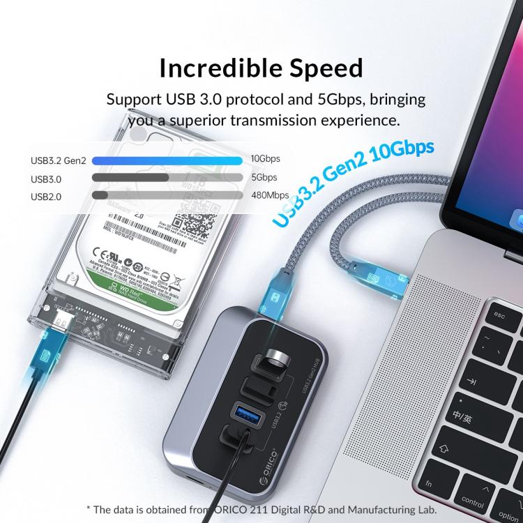 ORICO M32A2C-G2 4 in 1 Type-C to Dual Type-C and Dual USB3.2 Docking Hub(Black) - USB HUB by ORICO | Online Shopping UK | buy2fix