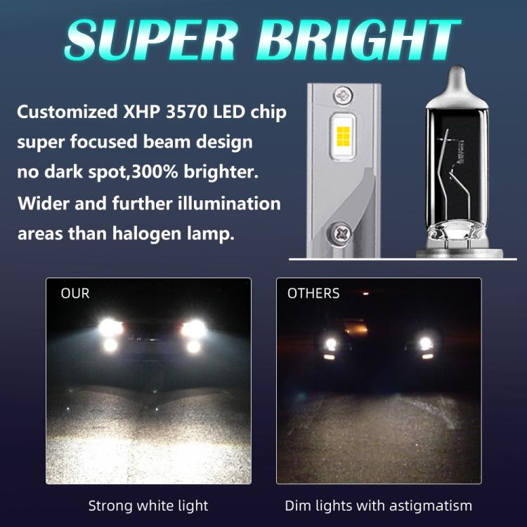 H4 2pcs 25W 2500lm 6000K Car LED Headlight Bulb - LED Headlamps by buy2fix | Online Shopping UK | buy2fix