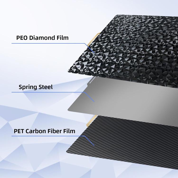 3D Printing Build Plate 257mm For Bambu Lab A1 Printer Platform, Style:PEI Film + PEO Diamond Film - Parts by buy2fix | Online Shopping UK | buy2fix