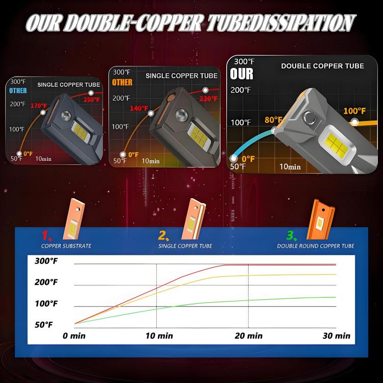 H11 2pcs/Pack 50W 6000LM 6000K Car Double Copper Tube LED Headlight Bulb(Gun Color) - LED Headlamps by buy2fix | Online Shopping UK | buy2fix
