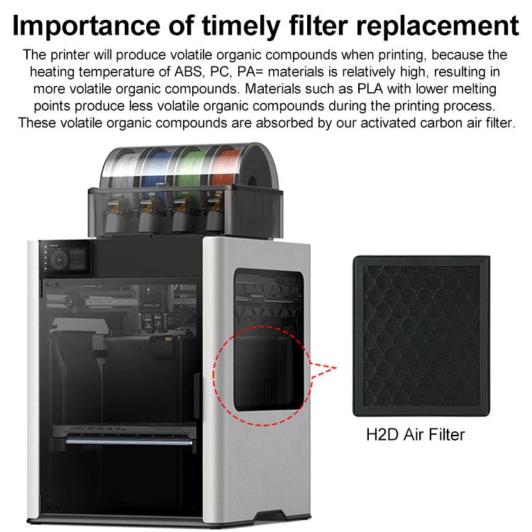3D Printer Air Purification Filter For Bambu Lab H2D(Black) - Parts by buy2fix | Online Shopping UK | buy2fix