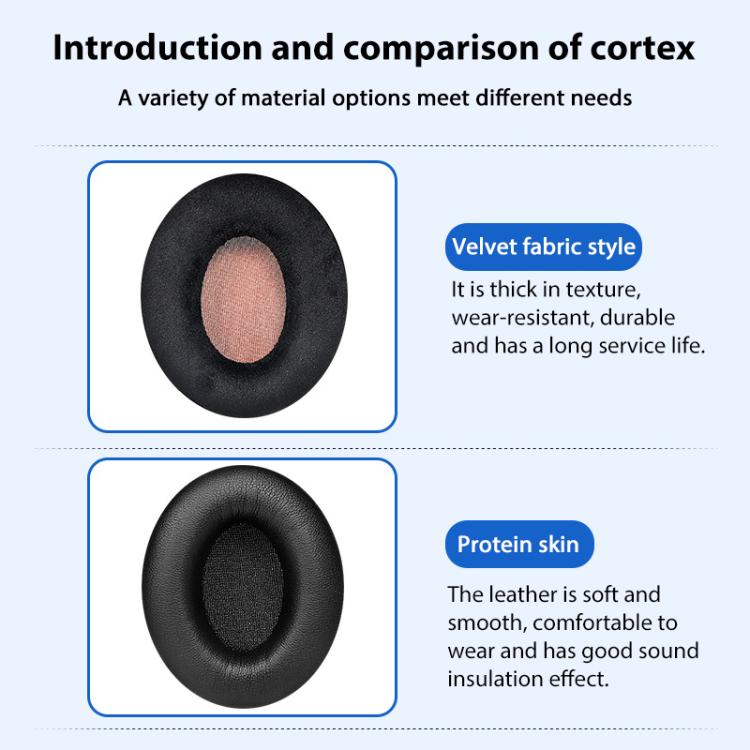 2pcs Insert Replacement Earpads For Sennheiser Momentum On-Ear 1 / On-Ear 2 / On-Ear HD1, Material:Protein Leather Blue - Earmuff & Pad by buy2fix | Online Shopping UK | buy2fix