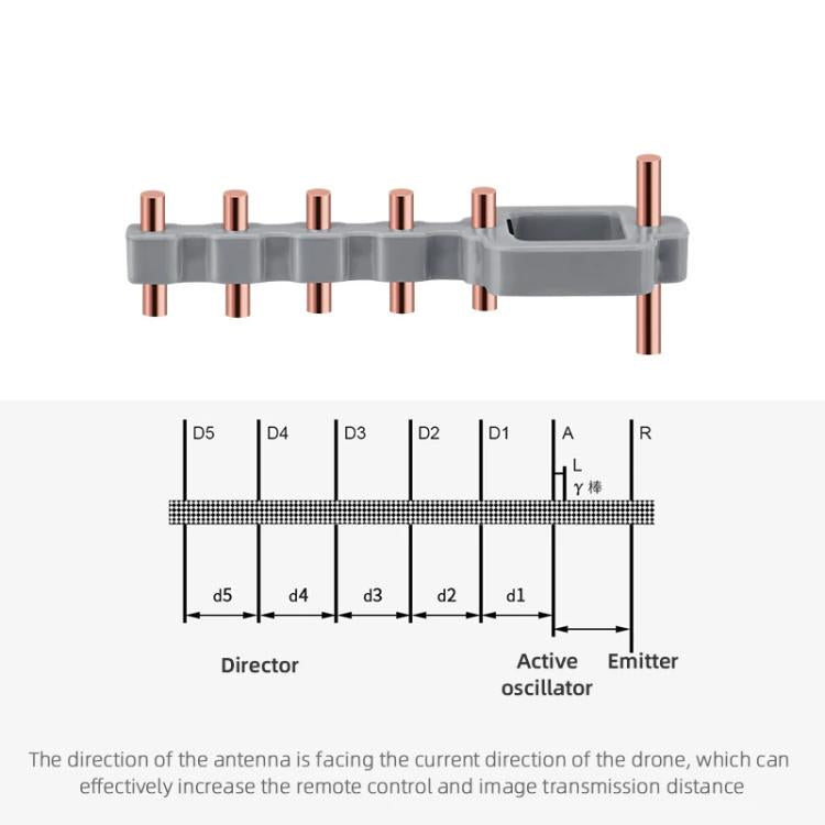 For DJI Mavic 3 / Air 2 / Air 2S / Mini 2 BRDRC Remote Controller Copper Yagi-Uda Antenna Signal Enhancer(Grey) - Others by BRDRC | Online Shopping UK | buy2fix