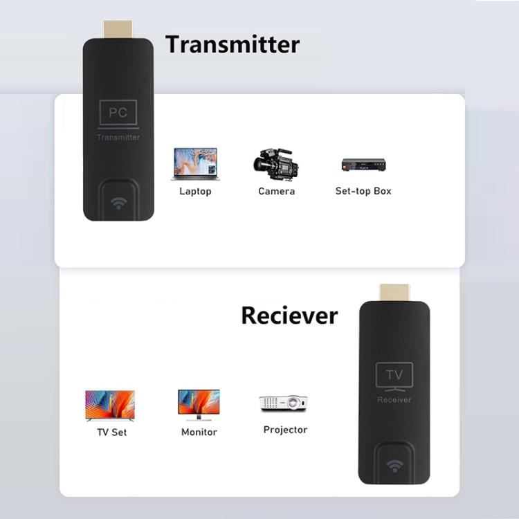 AM18052 1080P HD HDMI Wireless Transmitter and Receiver(Black) - Wireless Display Dongle by buy2fix | Online Shopping UK | buy2fix