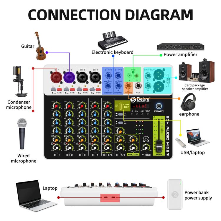 DEBRA V8 8-Channels Audio Mixer Live Recording Reverb(EU Plug) - Live Sound Effects Processors by DEBRA | Online Shopping UK | buy2fix