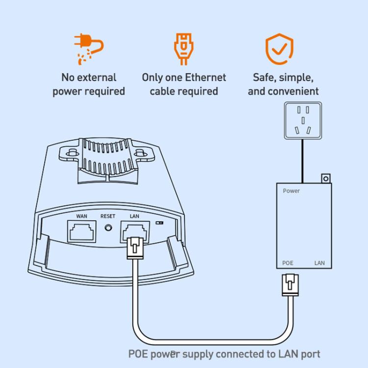 COMFAST CF-E113A V2 5.8GHz 300Mbps 11dBi Monitoring Bridge WiFi Repeater Set, Plug:UK Plug(White) - Wireless Routers by COMFAST | Online Shopping UK | buy2fix