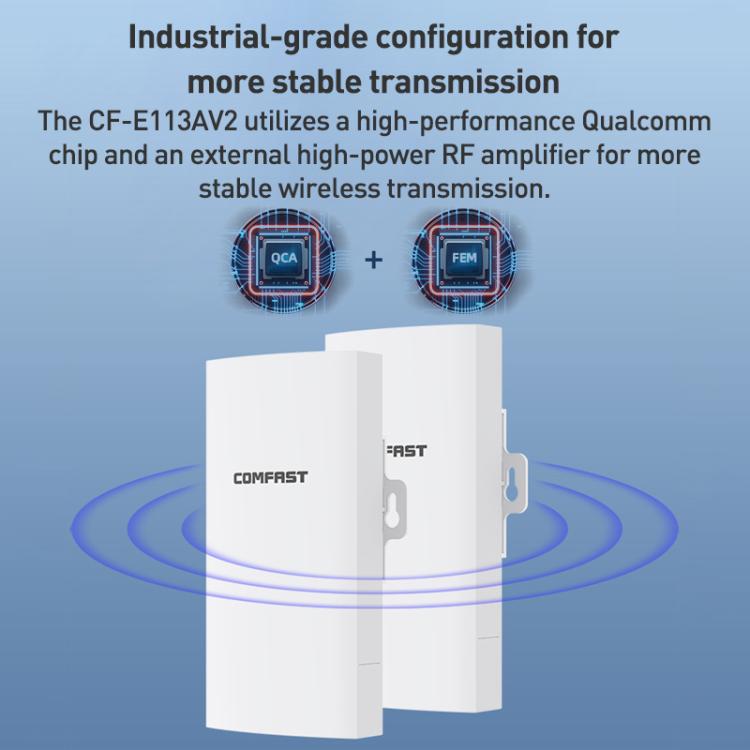 COMFAST CF-E113A V2 5.8GHz 300Mbps 11dBi Monitoring Bridge WiFi Repeater Set, Plug:US Plug(White) - Wireless Routers by COMFAST | Online Shopping UK | buy2fix