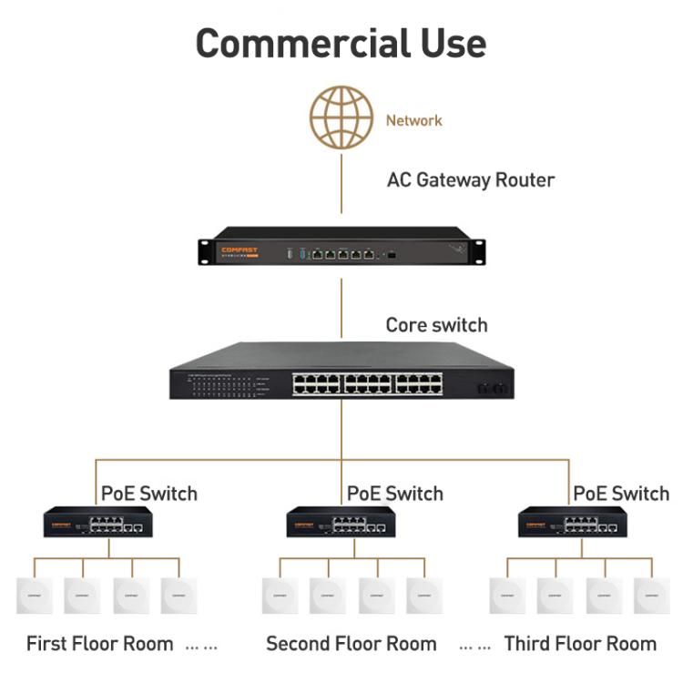 COMFAST CF-E593AX 3000Mbps Dual-Band WiFi6 In-Wall AP(White) - Wireless Routers by COMFAST | Online Shopping UK | buy2fix