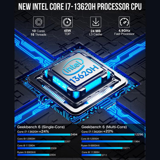 GMKtec NucBox K7 PLUS Mini PC, 32GB RAM + 1TB SSD, 13th Gen Intel Core i7 13620H, Windows 11 Pro, WiFi, BT, HDTV, DisplayPort(EU Plug Black) - Barebone Mini PCs by GMKtec | Online Shopping UK | buy2fix