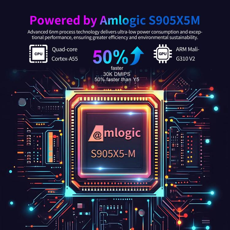 X96 M300 Android 14 Smart TV Box with Remote Control, 4GB+32GB, Amlogic S905X5M Quad-Core(EU Plug) - Amlogic S905 by buy2fix | Online Shopping UK | buy2fix