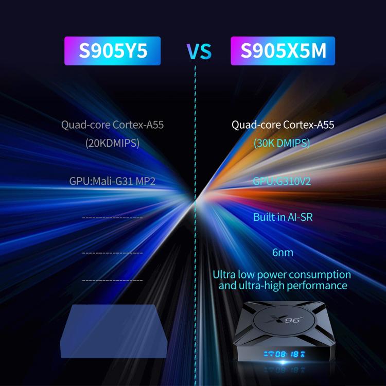 X96 M300 Android 14 Smart TV Box with Remote Control, 4GB+32GB, Amlogic S905X5M Quad-Core(US Plug) - Amlogic S905 by buy2fix | Online Shopping UK | buy2fix