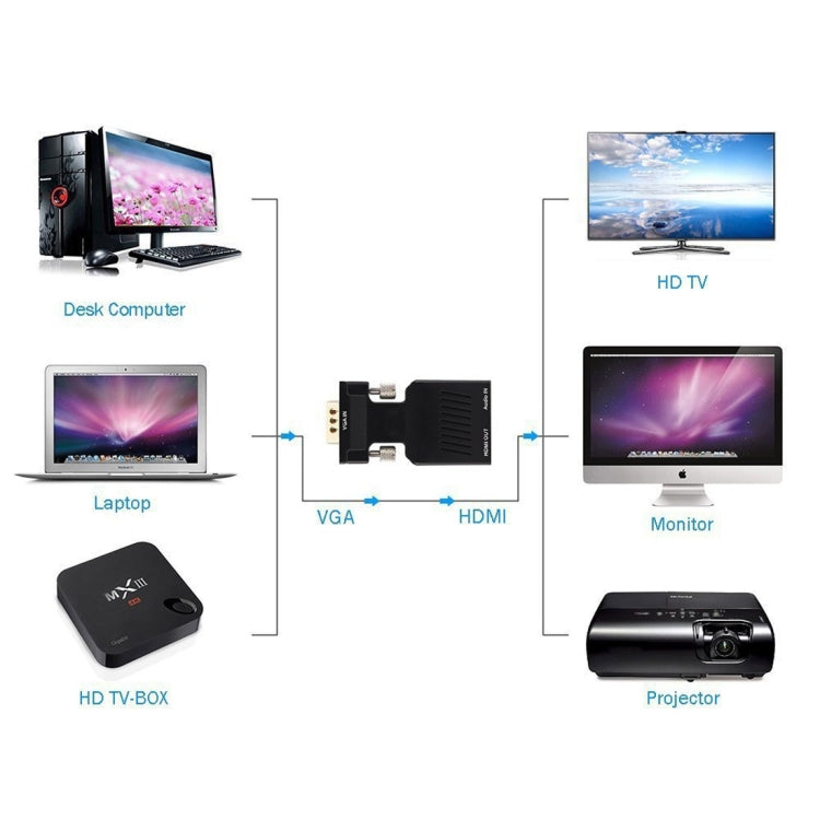 HD 1080P VGA to HDMI + Audio Video Output Converter Adapter for HDTV Monitor Projector(Black) by buy2fix