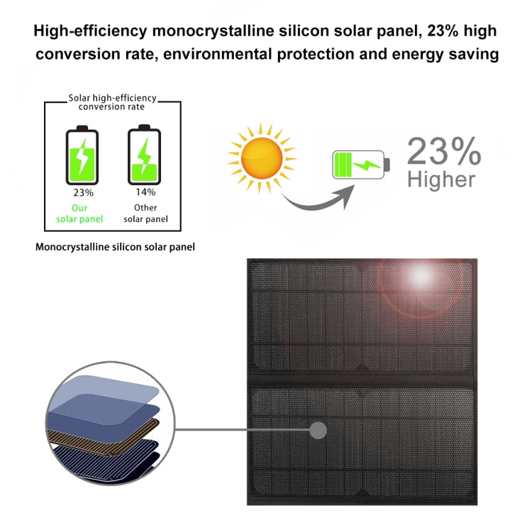 HAWEEL 14W Solar Panel Power Backpack Laptop Bag with Handle and 5V / 2.1A Max USB Charging Port(Black) - Backpack by HAWEEL | Online Shopping UK | buy2fix