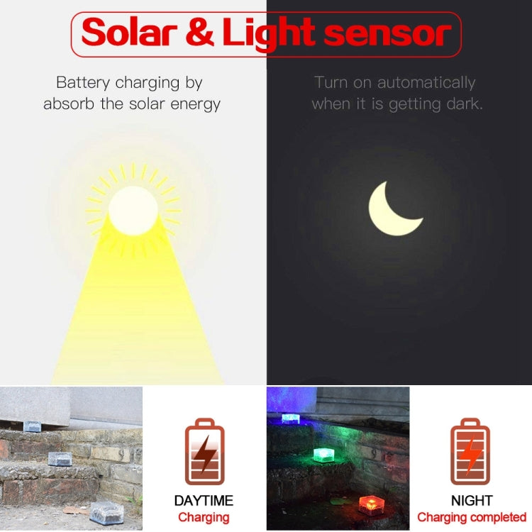 Solar Powered Square Tempered Glass Outdoor LED Buried Light Garden Decoration Lamp IP55 Waterproof,Size: 7 x 7 x 5cm (Warm White) - Buried Lights by buy2fix | Online Shopping UK | buy2fix