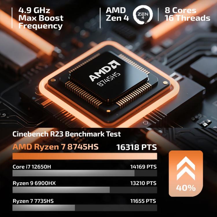 GXMO H90 Pro Windows 11 Mini PC, AMD Ryzen 7 8745HS Octa Core Processor, AU Plug - Windows Mini PCs by GXMO | Online Shopping UK | buy2fix
