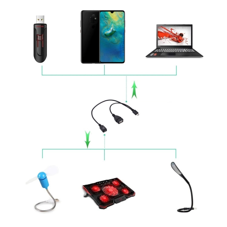 USB 2.0 Micro-B Male to USB 2.0 Micro-B Female Male & USB 2.0 Female Y Splitter OTG Cable, Length: 19 / 30cm(Black) by buy2fix