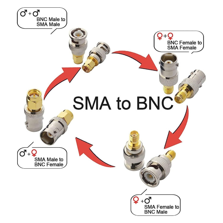 4 in 1 BNC To SMA RF Coaxial Connector Adapter - Connector by buy2fix | Online Shopping UK | buy2fix