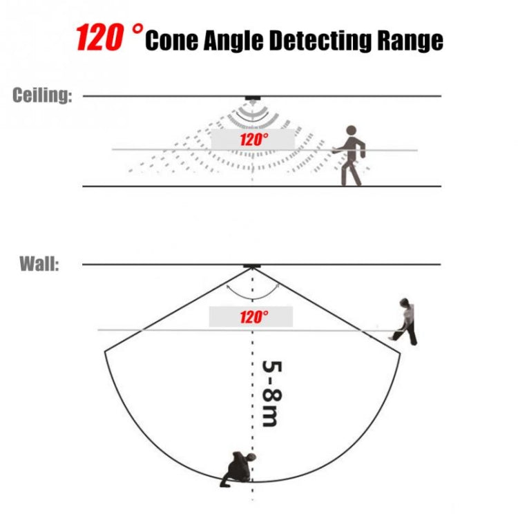 DC 5V/12V/24V USB Body Infrared PIR Motion Sensor Switch Human Motion Sensor Detector Switch For LED Light Strip(Black) by buy2fix