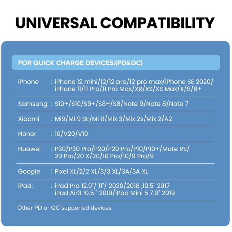 20W PD Type-C + QC 3.0 USB Interface Fast Charging Travel Charger with USB to Type-C Fast Charge Data Cable EU Plug - USB Charger by buy2fix | Online Shopping UK | buy2fix