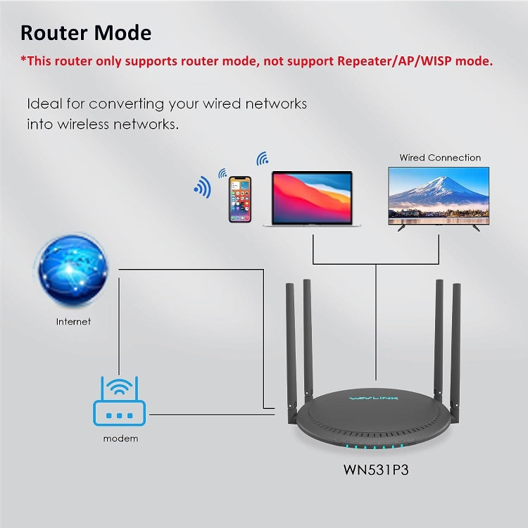 WAVLINK WN531P3 WAN / LAN Port Signal Booster Wireless Repeater AC1200 Wireless Routers, Plug:AU Plug by buy2fix
