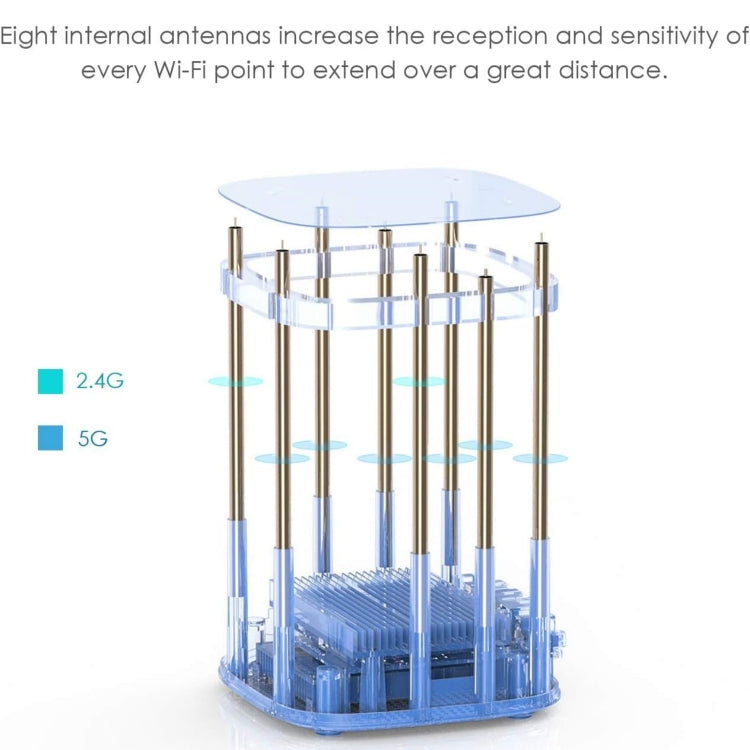 WAVLINK WN551K3 3pcs AC3000 WiFi Wireless Repeater Built-in Antenna Tri-Band Mesh Wireless Router, Plug:EU Plug by WAVLINK