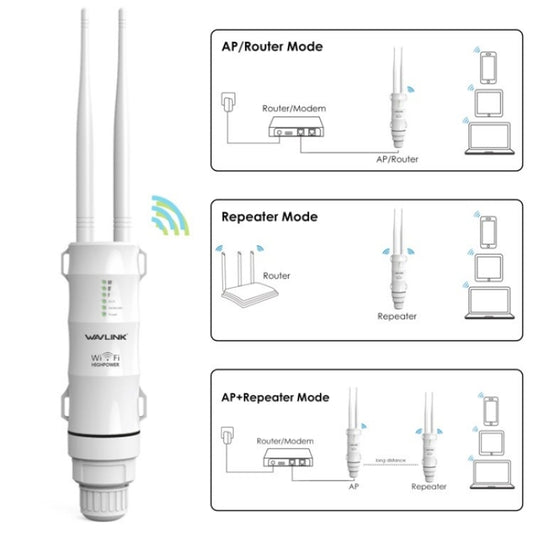 WAVLINK WN570HN2 With PoE Powered WAN/ AP / Repeater Mode 300Mbps Outdoor Router, Plug:EU Plug by WAVLINK