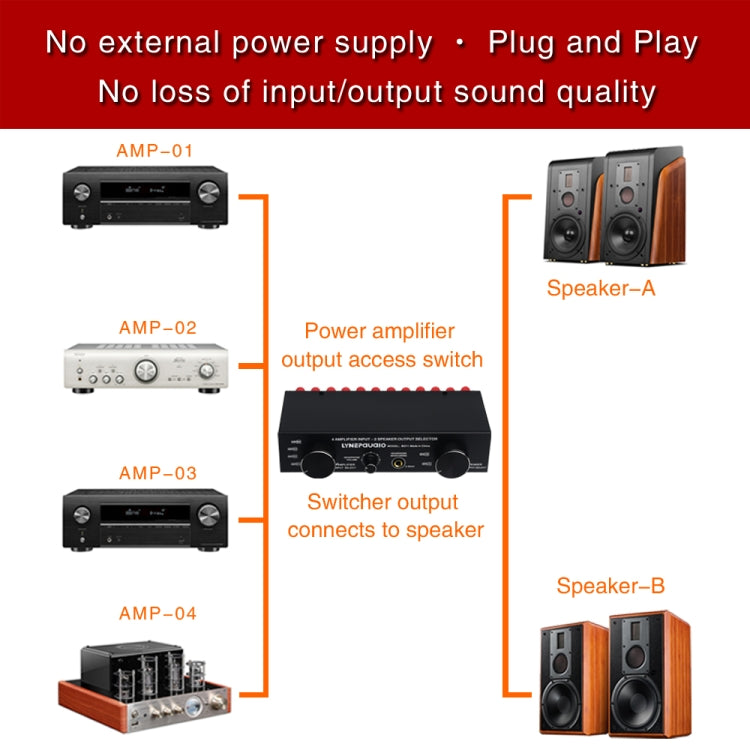B071 4 Input 2 Output or 2 In 4 Out Power Amplifier Speaker Selector Switcher - by buy2fix | Online Shopping UK | buy2fix