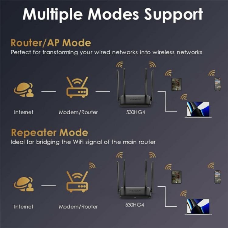 WAVLINK WN530HG4 Home Gigabit Ethernet MU-MIMO Router AC1200 Dual Band Router, Plug:US Plug - Wireless Routers by WAVLINK | Online Shopping UK | buy2fix