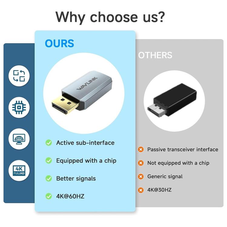 WAVLINK CAH5 For PC TV Projector DisplayPort to HDMI Adapter 4K 60Hz Video Converter - Converter by WAVLINK | Online Shopping UK | buy2fix