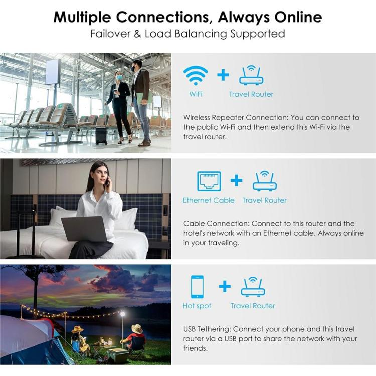 WAVLINK WNT100X3 AX3000 160MHz MU-MIMO OFDMA VPN Dual Band WiFi 6 Travel Router, Color:UK Plug - Wireless Routers by WAVLINK | Online Shopping UK | buy2fix