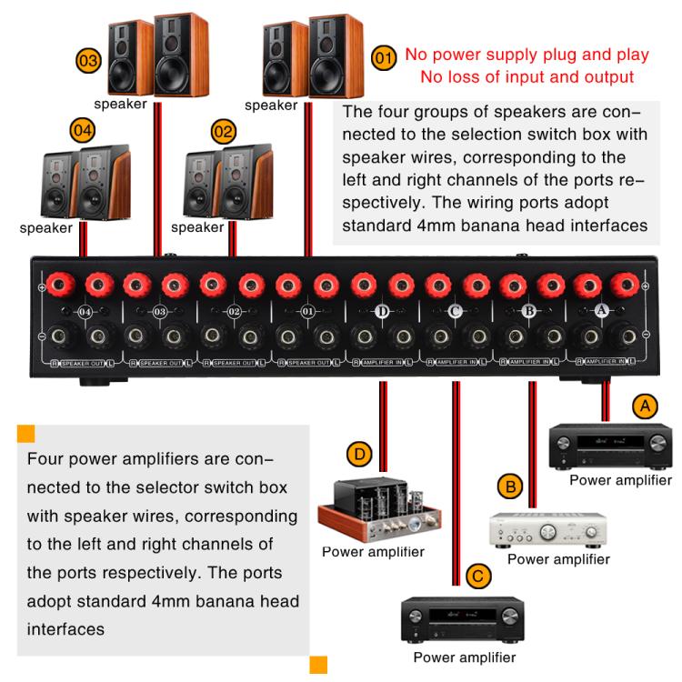 B075 4 Input 4 Ooutput Power Amplifier Speaker Selector Switcher, 300W Sound Quality Per Channel No Loss - by buy2fix | Online Shopping UK | buy2fix