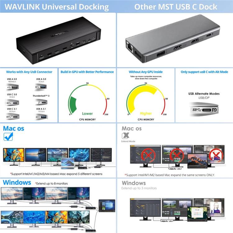 WAVLINK UG75PD5-3H2D2 For Mac M1 / M2 / M3 / M4 / Windows DisplayLink-7400 Docking Station, Plug:UK Plug - by WAVLINK | Online Shopping UK | buy2fix