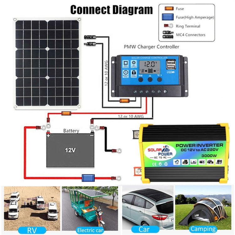 Saga Generation 1 Home Solar Generator Inverter+30A Controller+18W 12V Solar Panel, Specification: Black 12V To 220V - Modified Square Wave by buy2fix | Online Shopping UK | buy2fix