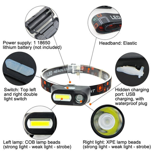E-SMARTER USB Charging Headlight Outdoor Emergency Head Lamp, Style: KX1804 With Colorful Box by E-SMARTER