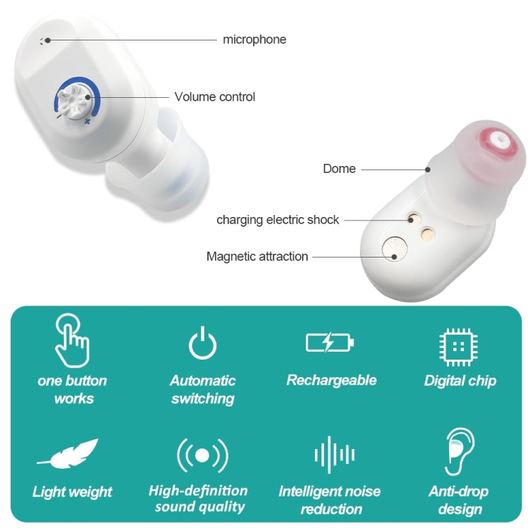 Z-127C TWS Charging Hearing Aid Sound Amplifier Auxiliary Listener(Red Blue) - Hearing Aids by buy2fix | Online Shopping UK | buy2fix